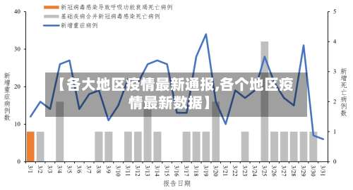 【各大地区疫情最新通报,各个地区疫情最新数据】-第1张图片