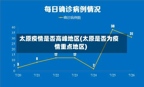太原疫情是否高峰地区(太原是否为疫情重点地区)-第1张图片