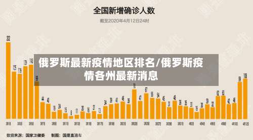 俄罗斯最新疫情地区排名/俄罗斯疫情各州最新消息-第1张图片