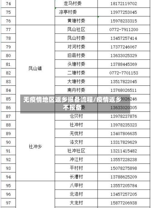 无疫情地区返乡报备流程/疫情返乡不报备-第2张图片