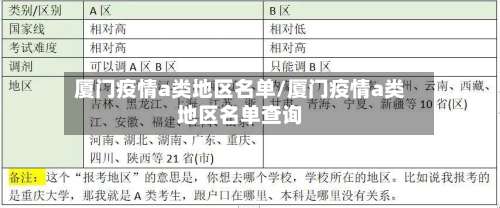 厦门疫情a类地区名单/厦门疫情a类地区名单查询-第1张图片