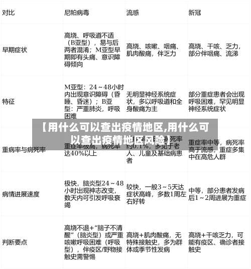 【用什么可以查出疫情地区,用什么可以查出疫情地区风险】-第1张图片