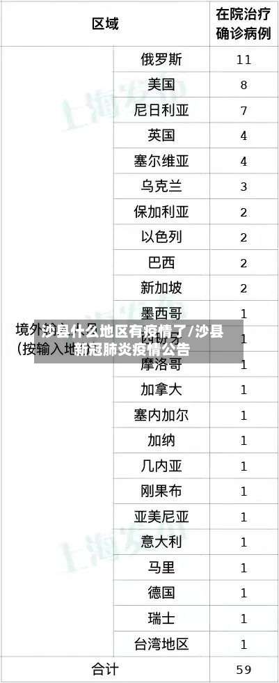 沙县什么地区有疫情了/沙县新冠肺炎疫情公告-第1张图片