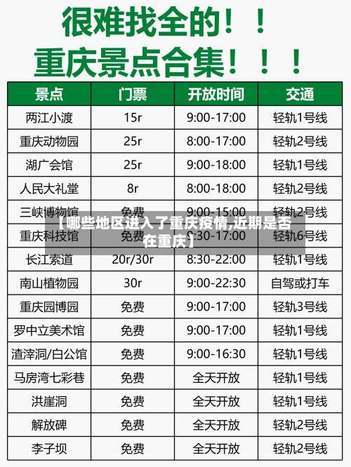 【哪些地区进入了重庆疫情,近期是否在重庆】-第1张图片