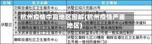 杭州疫情中高地区图解(杭州疫情严重地区)-第1张图片