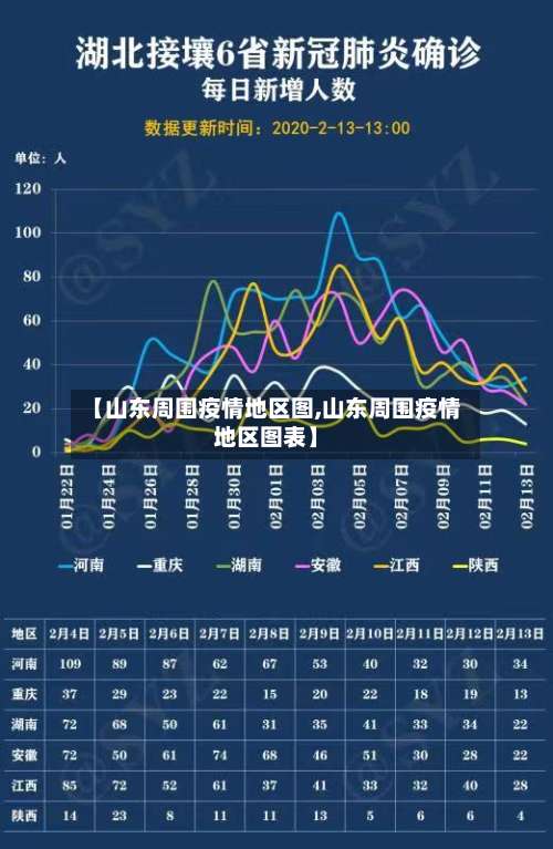 【山东周围疫情地区图,山东周围疫情地区图表】-第1张图片