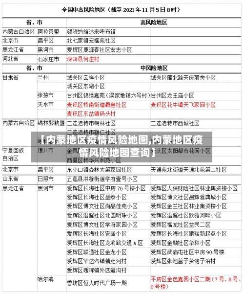 【内蒙地区疫情风险地图,内蒙地区疫情风险地图查询】-第1张图片