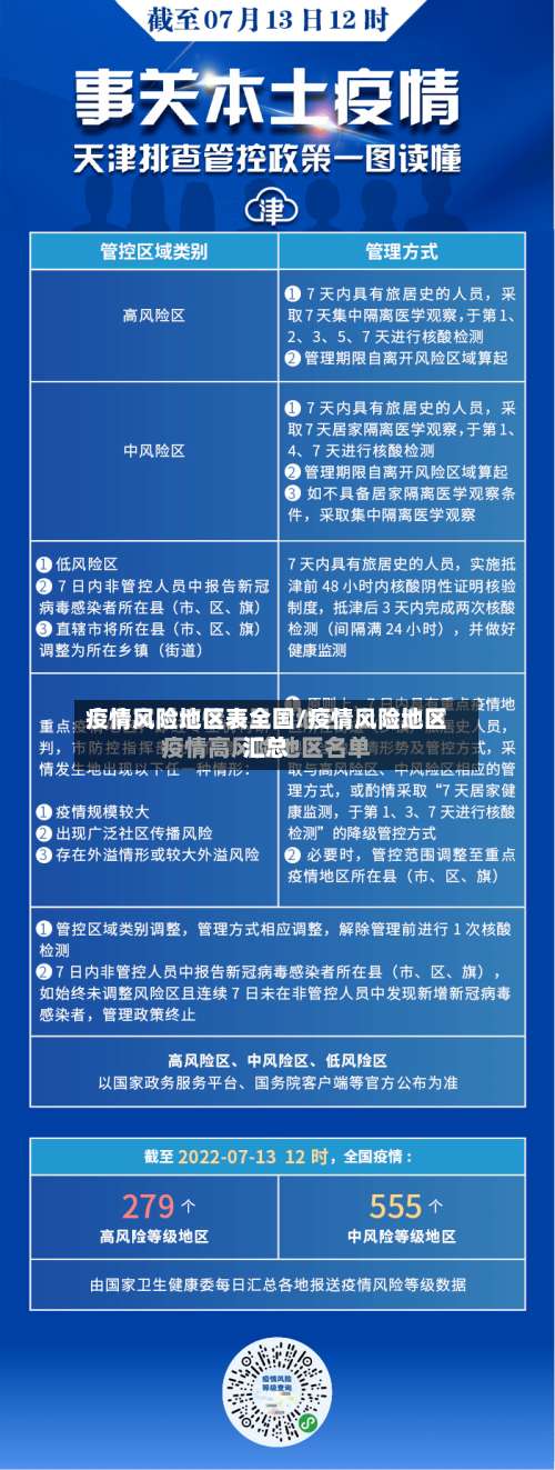 疫情风险地区表全国/疫情风险地区汇总-第1张图片