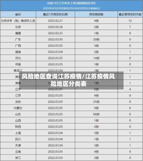 风险地区查询江苏疫情/江苏疫情风险地区分类表-第2张图片