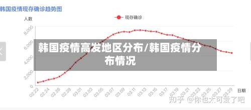 韩国疫情高发地区分布/韩国疫情分布情况-第1张图片
