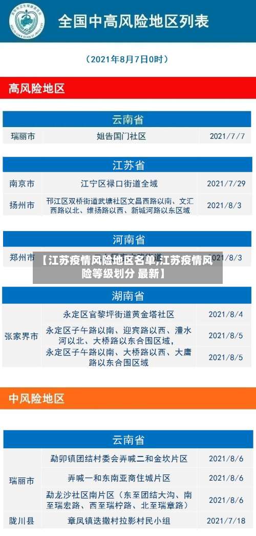 【江苏疫情风险地区名单,江苏疫情风险等级划分 最新】-第1张图片