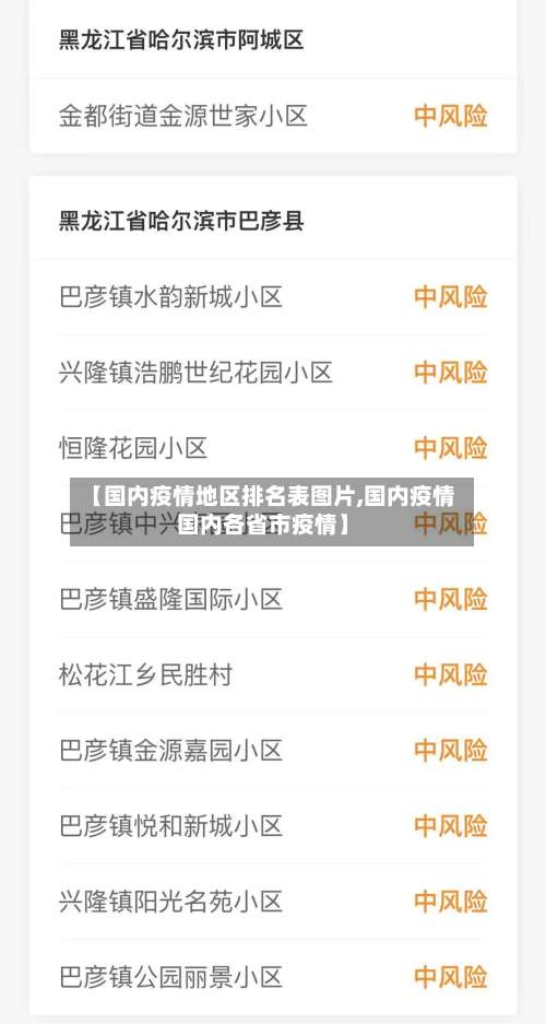 【国内疫情地区排名表图片,国内疫情国内各省市疫情】-第2张图片