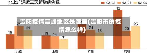 贵阳疫情高峰地区是哪里(贵阳市的疫情怎么样)-第3张图片