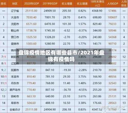盘锦疫情地区有哪些县市/2021年盘锦有疫情吗-第1张图片