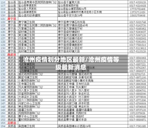 沧州疫情划分地区最新/沧州疫情等级最新消息-第2张图片