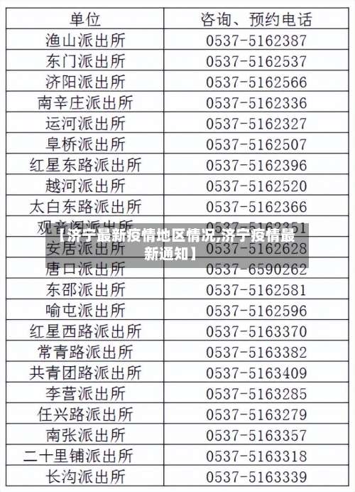 【济宁最新疫情地区情况,济宁疫情最新通知】-第1张图片