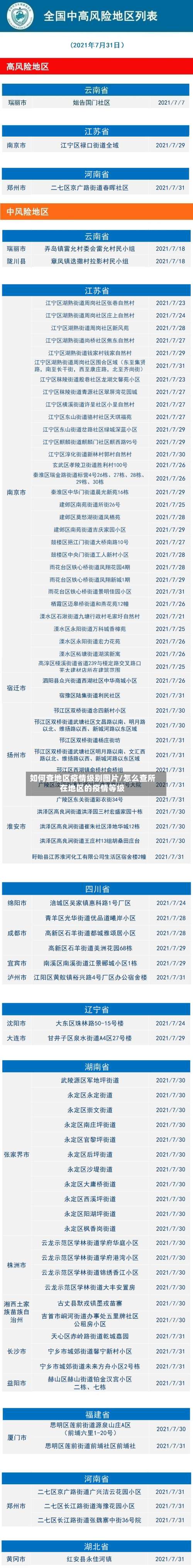 如何查地区疫情级别图片/怎么查所在地区的疫情等级-第2张图片