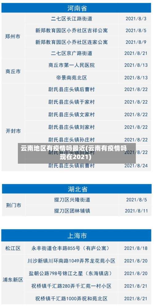 云南地区有疫情吗最近(云南有疫情吗现在2021)-第3张图片