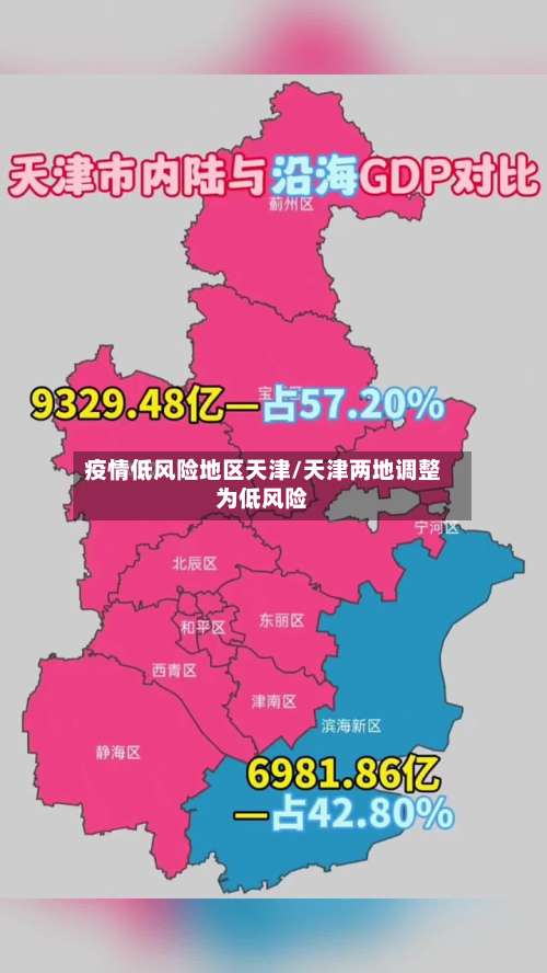 疫情低风险地区天津/天津两地调整为低风险-第1张图片