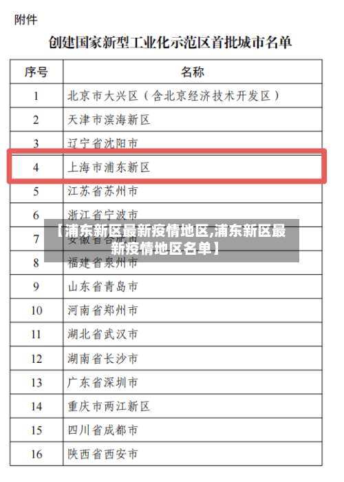 【浦东新区最新疫情地区,浦东新区最新疫情地区名单】-第2张图片
