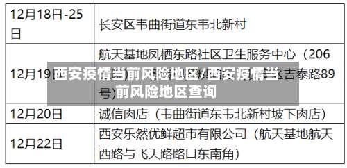 西安疫情当前风险地区/西安疫情当前风险地区查询-第1张图片