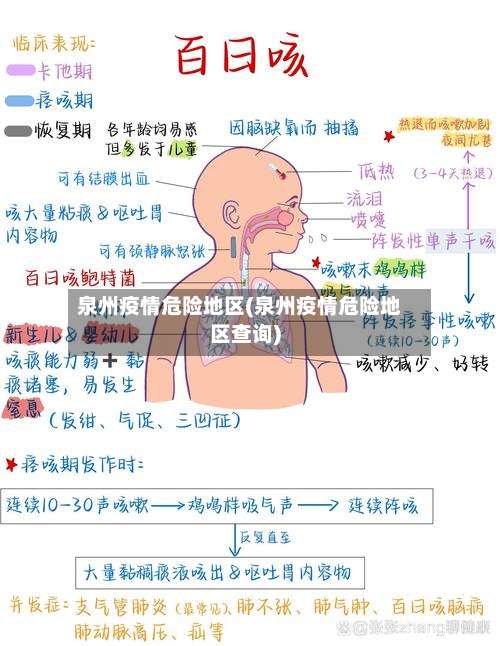 泉州疫情危险地区(泉州疫情危险地区查询)-第3张图片
